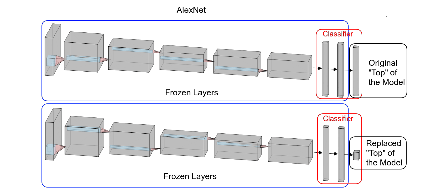 Multi-agent AI architecture — neural network diagram